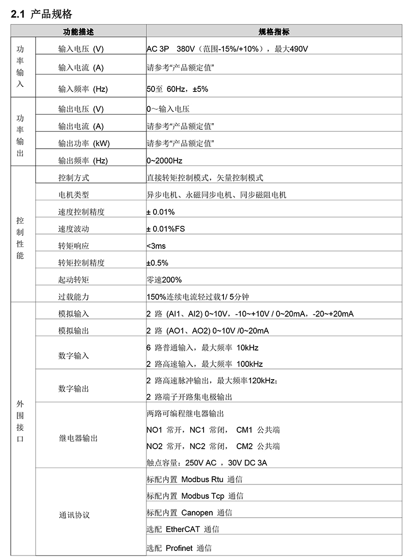 ACS-E系列运动控制飞剪快速调试手册V1.jpg