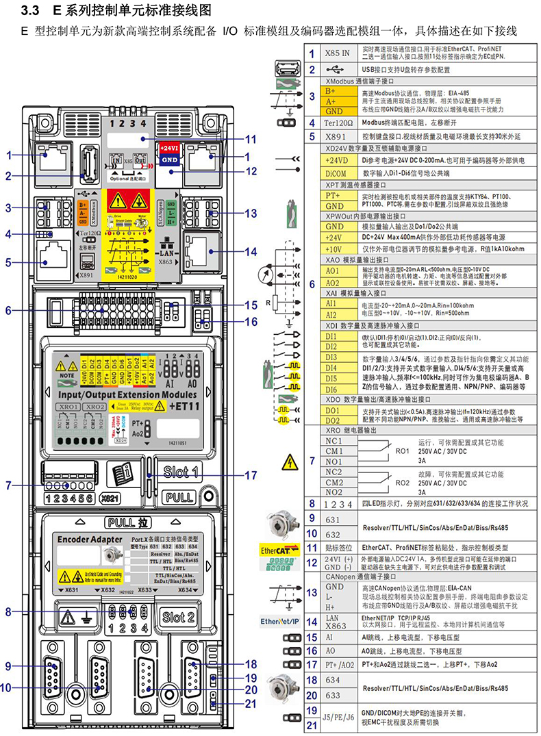 ACS-E系列运动控制飞剪快速调试手册6.jpg