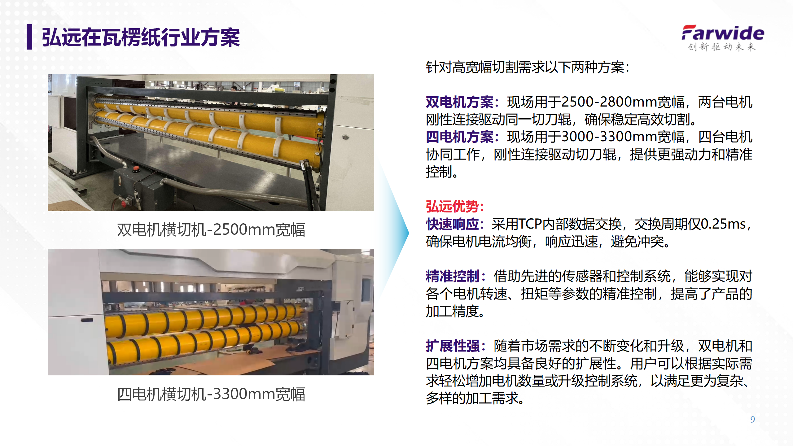 Farwide弘远ACS580瓦楞纸横切凸轮优势应用