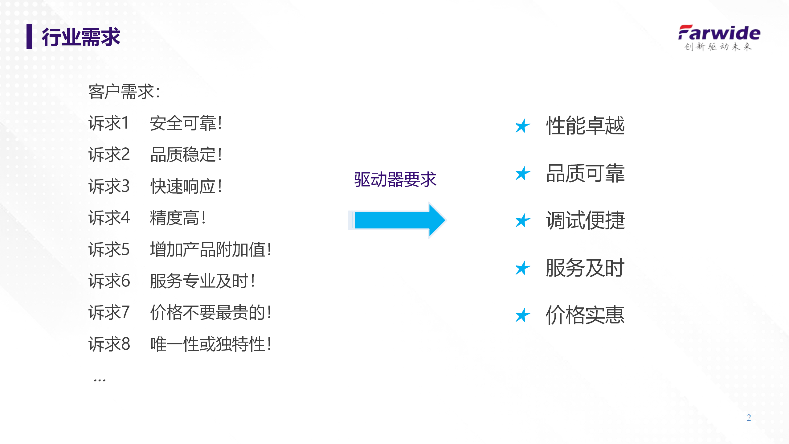 Farwide弘远ACS580瓦楞纸横切凸轮优势应用