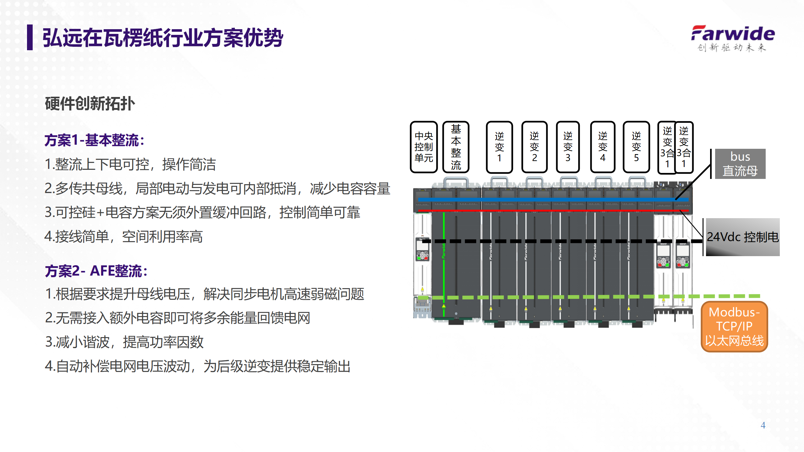 Farwide弘远ACS580瓦楞纸横切凸轮优势应用