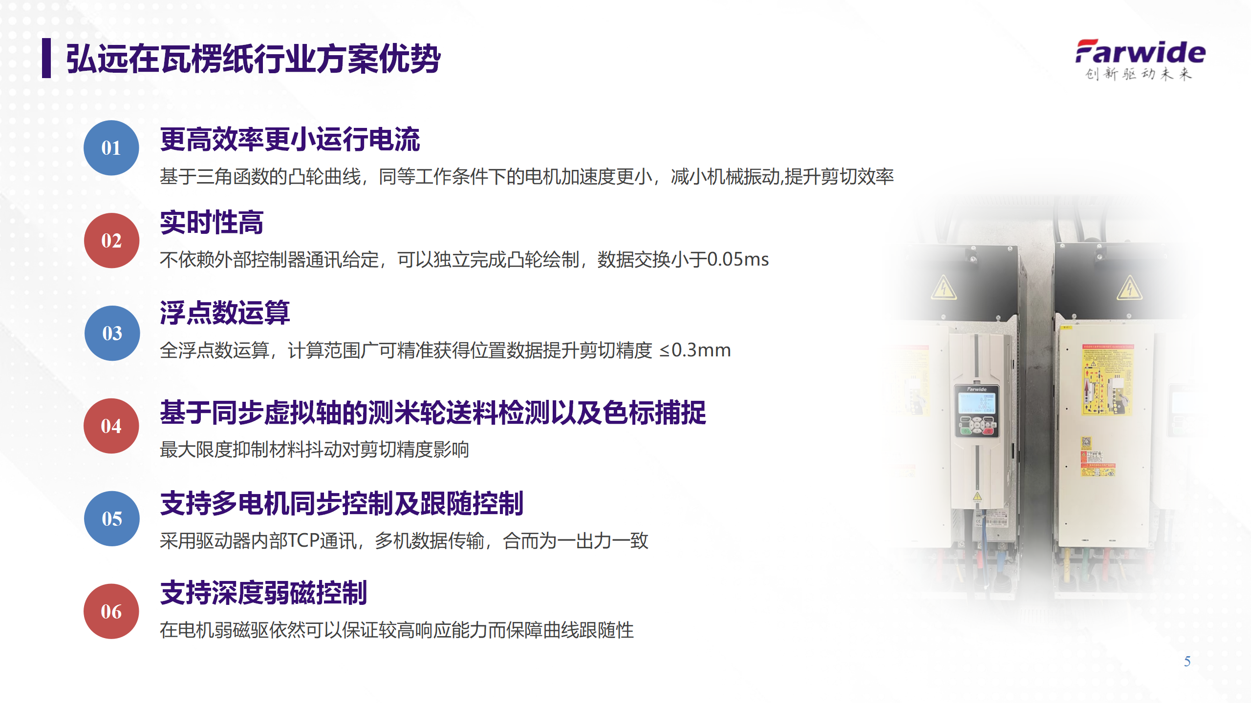 Farwide弘远ACS580瓦楞纸横切凸轮优势应用