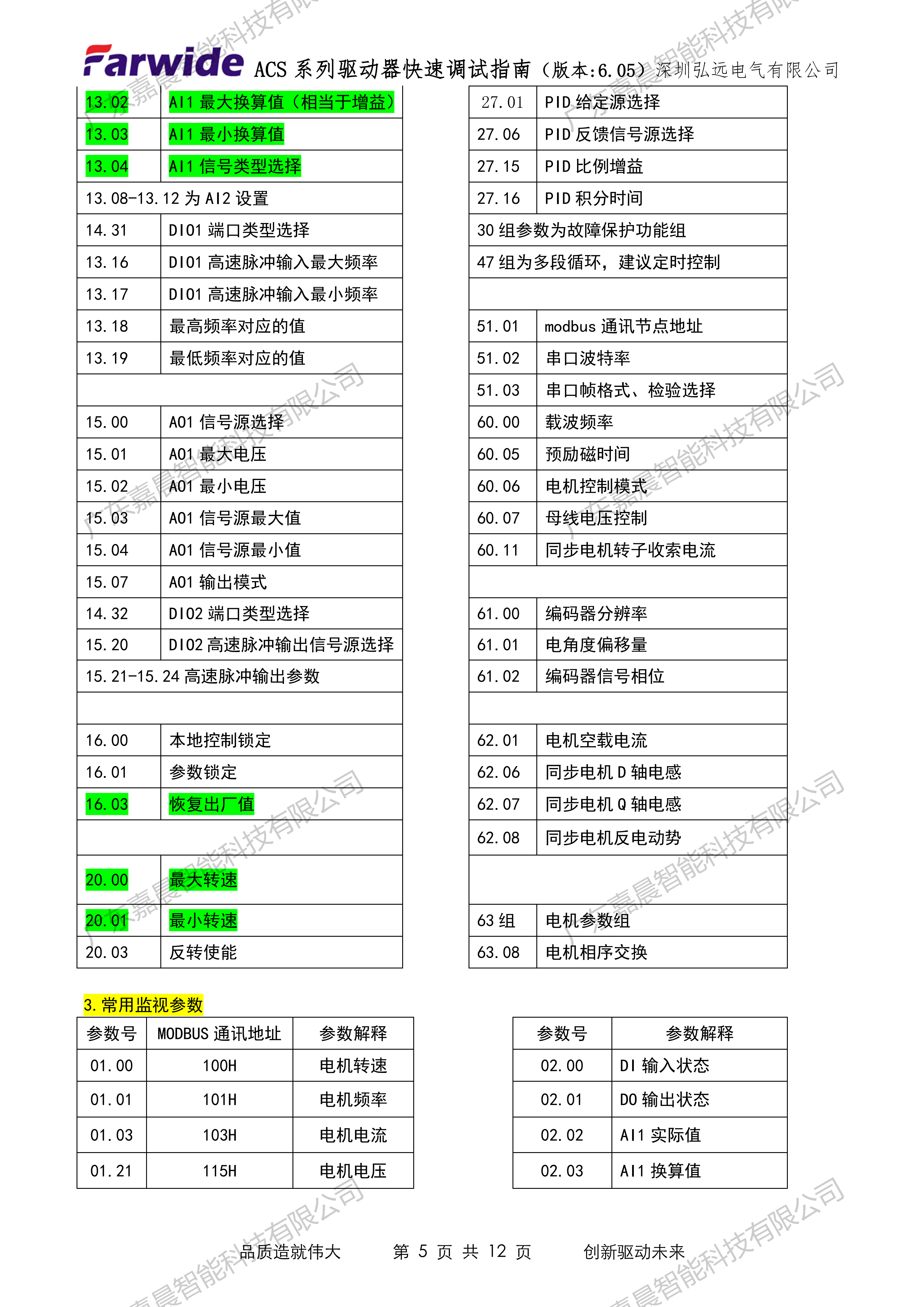 Farwide弘远ACS系列驱动器快速调试指南