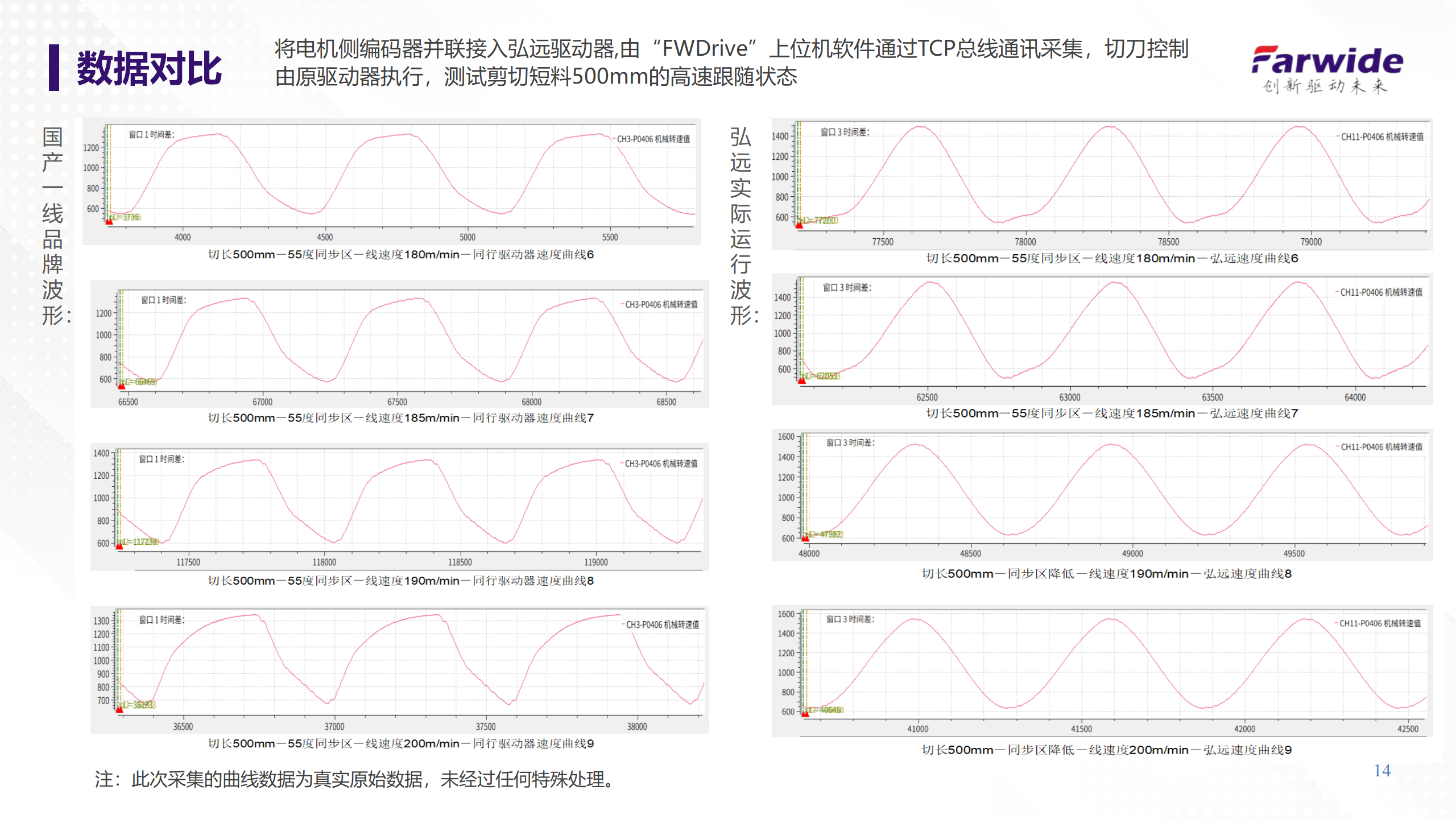 Farwide弘远ACS580瓦楞纸横切凸轮优势应用