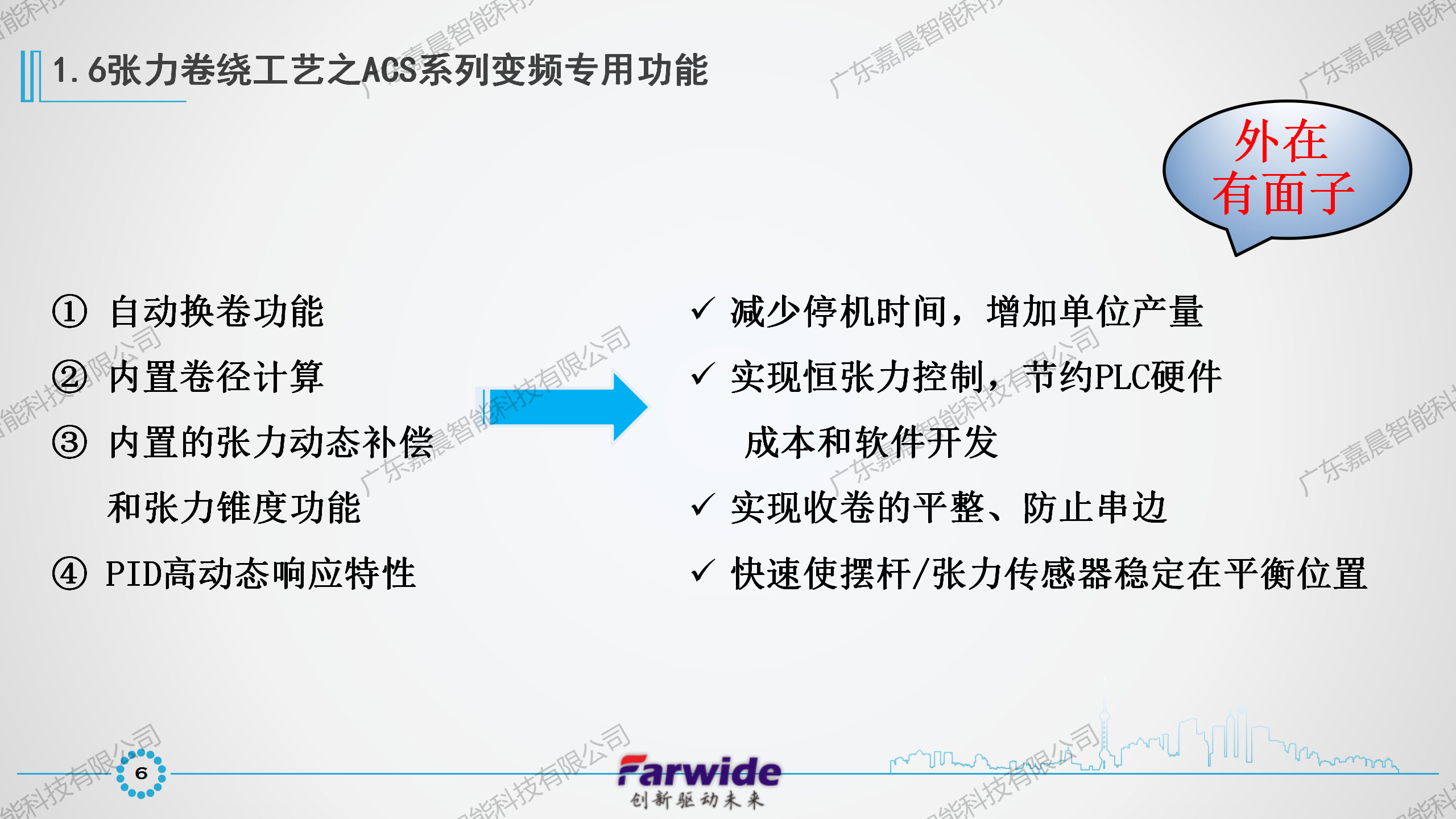 Farwide弘远电气收卷行业应用_07.png