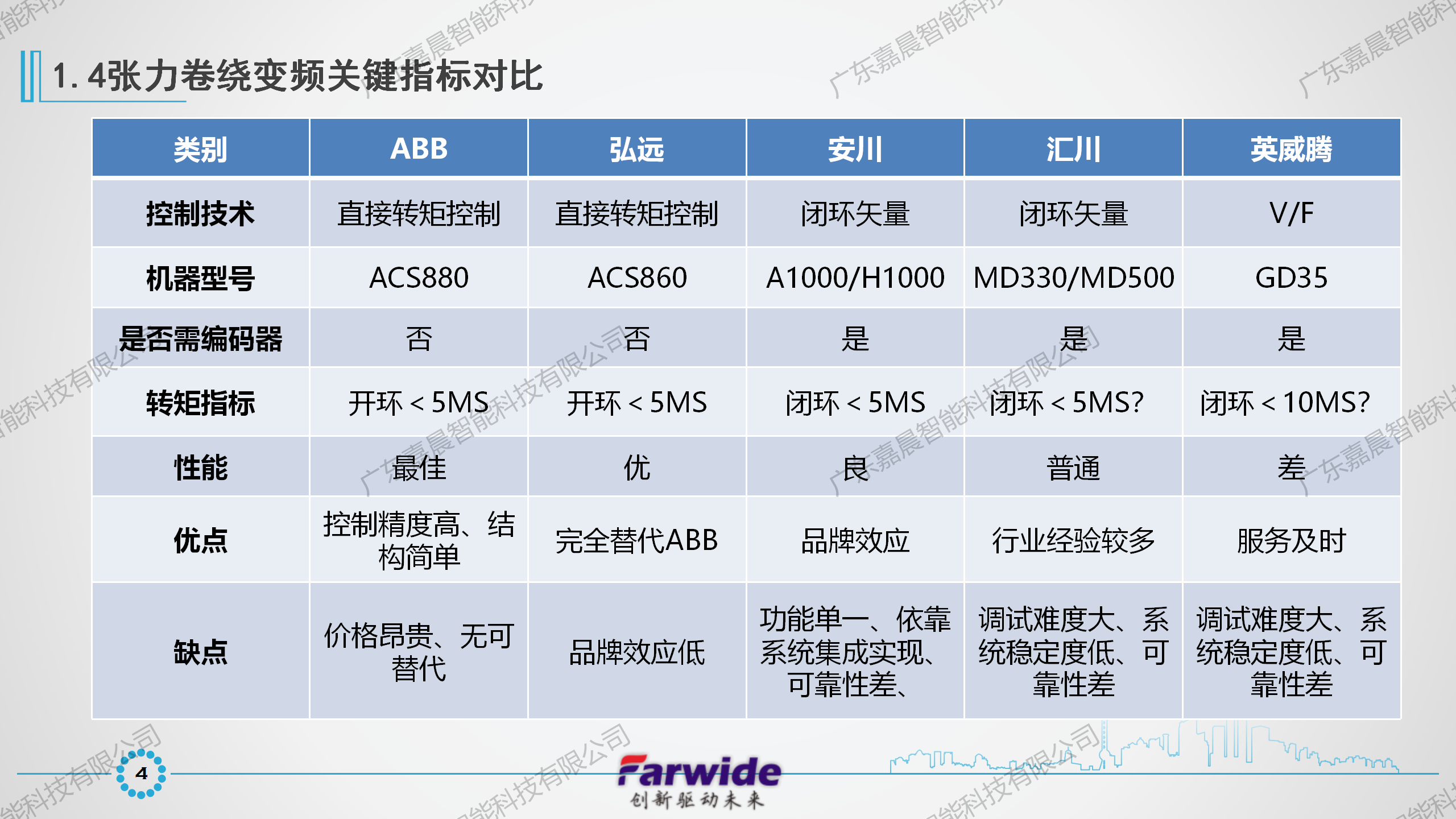Farwide弘远电气收卷行业应用_05.png