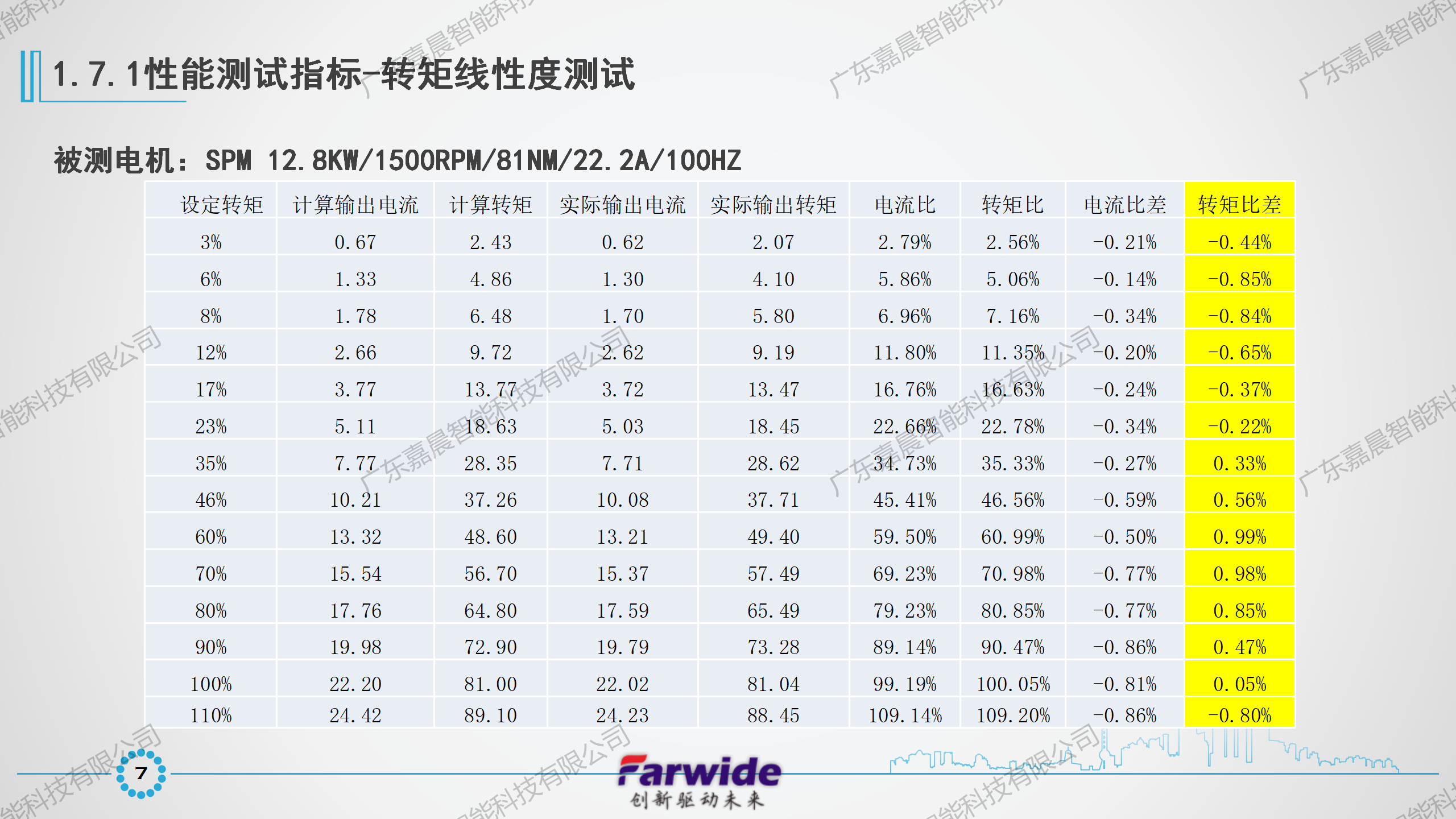 Farwide弘远电气收卷行业应用_08.png