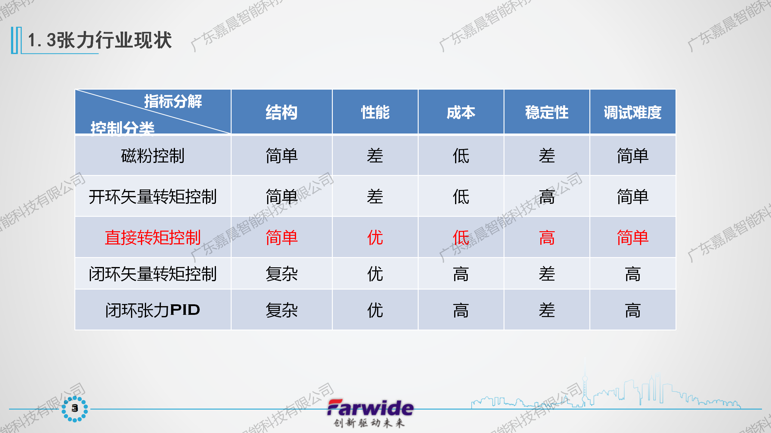 Farwide弘远电气收卷行业应用_04.png