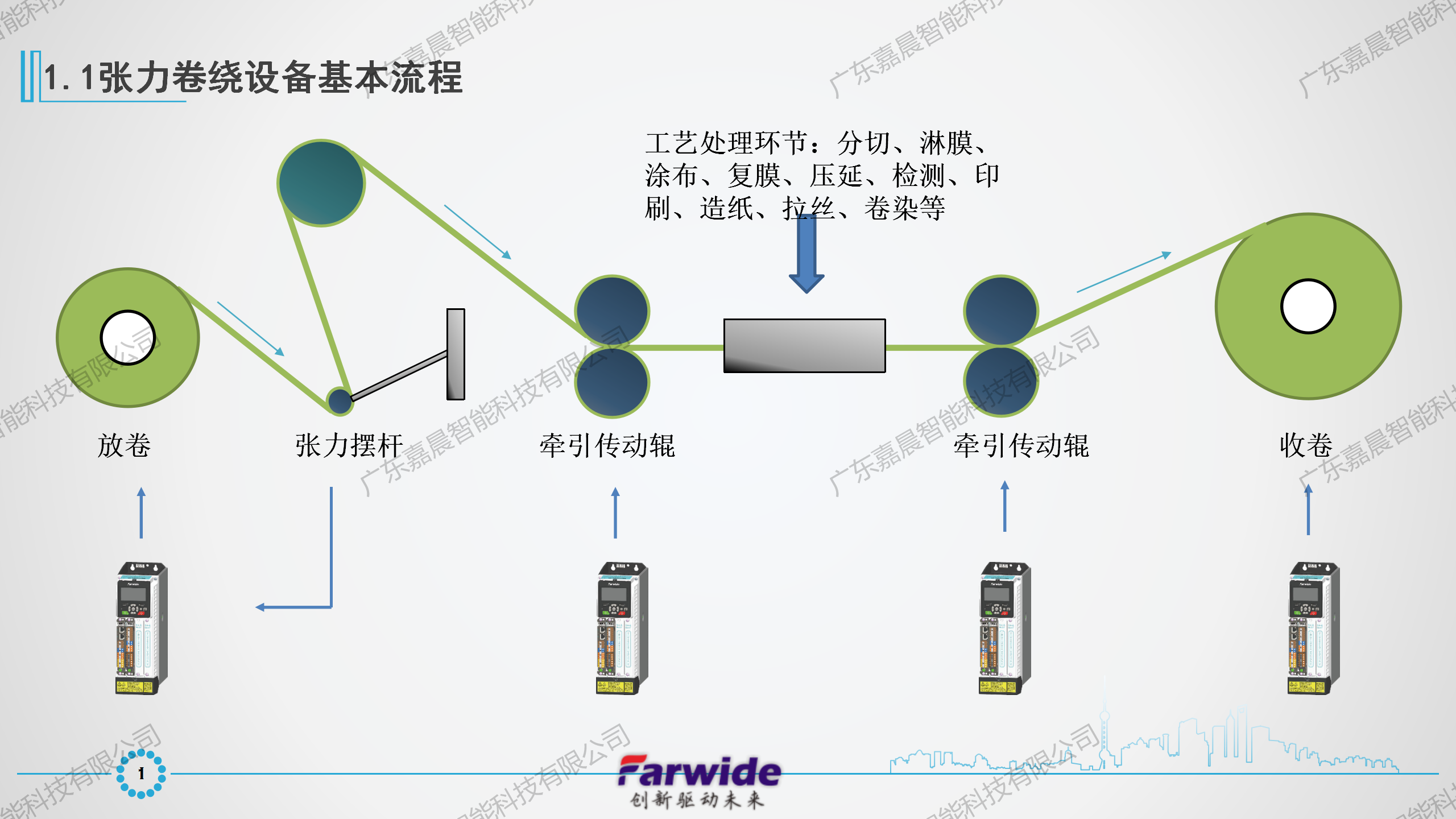Farwide弘远电气收卷行业应用_02.png