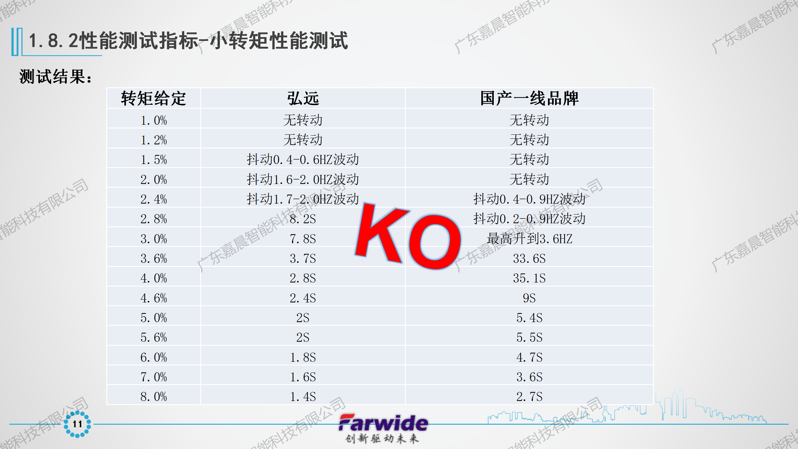 Farwide弘远电气收卷行业应用_10.png