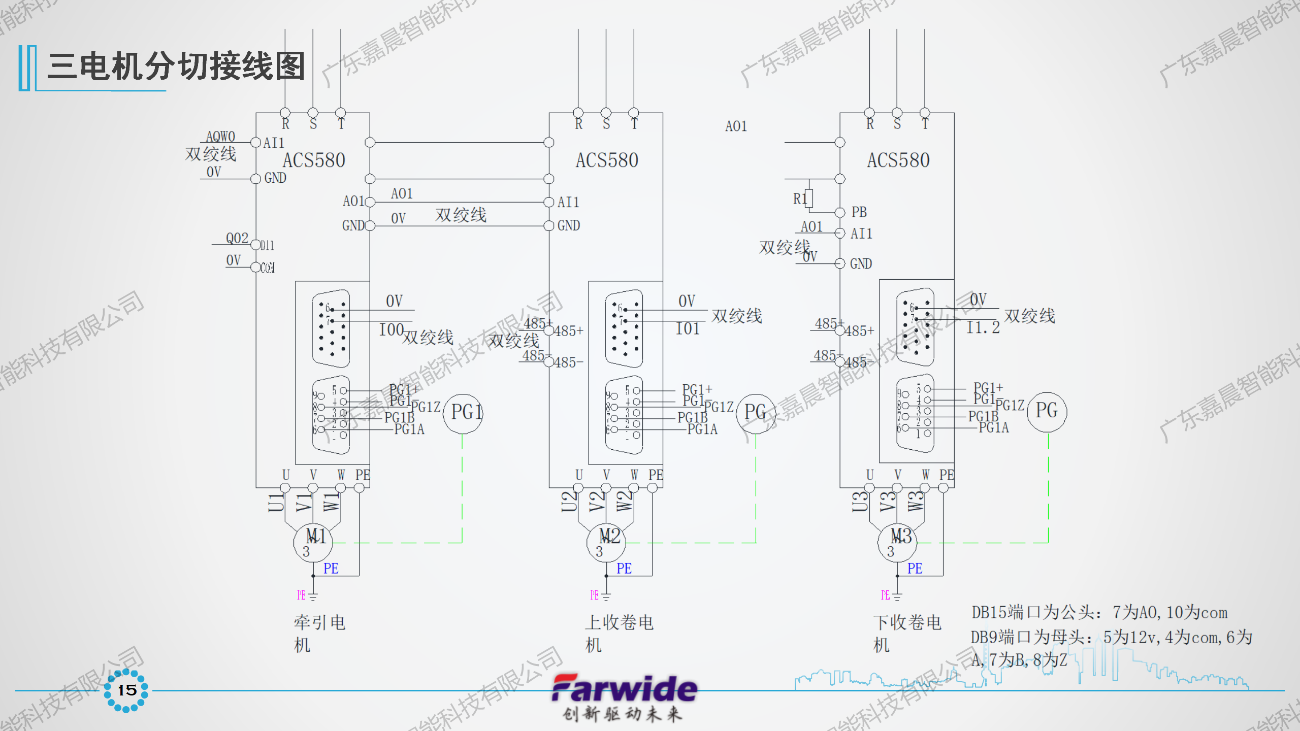 Farwide弘远电气收卷行业应用_16.png